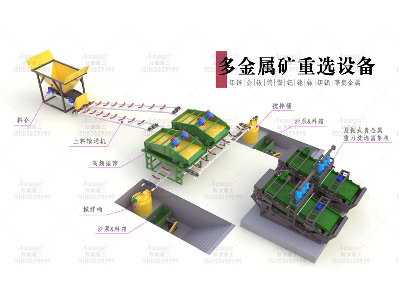 沙金提取設備