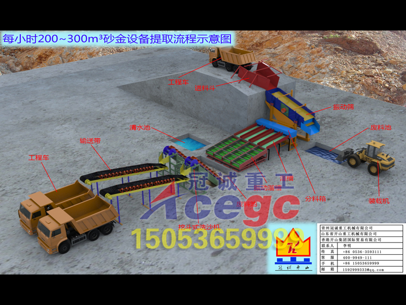 沙金設備方案-每小時200-300立方米